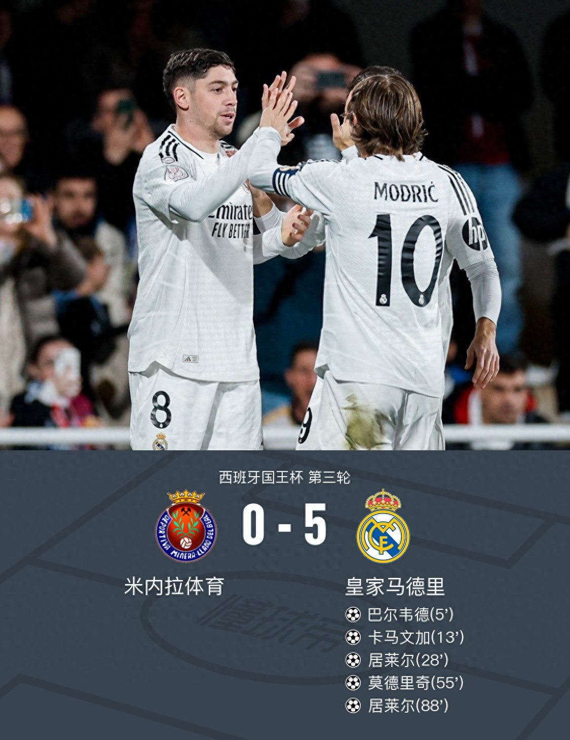 罗马迎国王杯关键赛，加时末段遗憾出局，管理层满意，高层口径保持一致